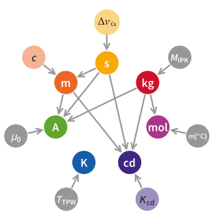Ý nghĩa ngày Đo lường Việt Nam 20-01