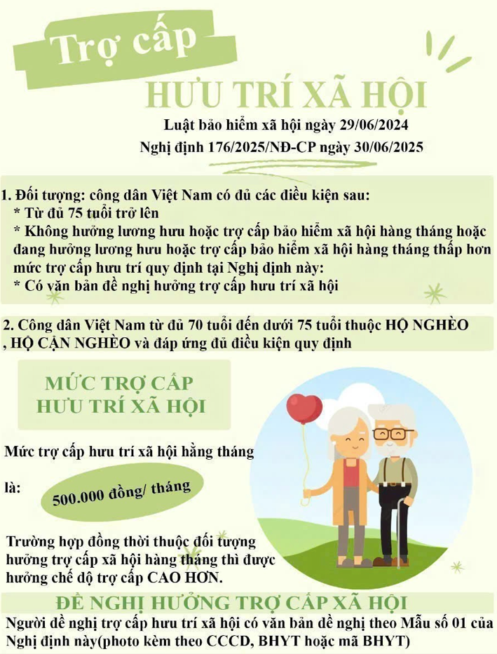 Trợ cấp hưu trí xã hội